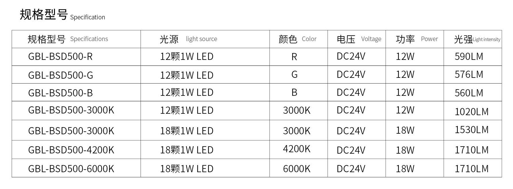 規(guī)格型號.jpg