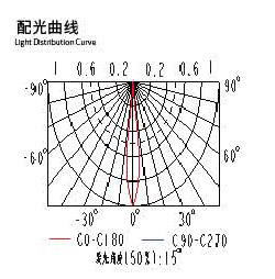 配光曲線.jpg