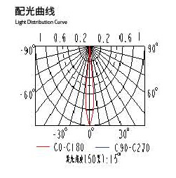 配光曲線.jpg