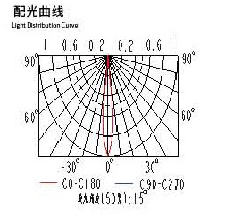 配光曲線.jpg