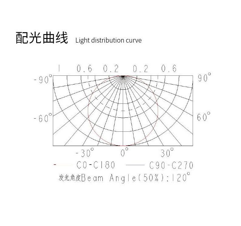 配光曲線.jpg