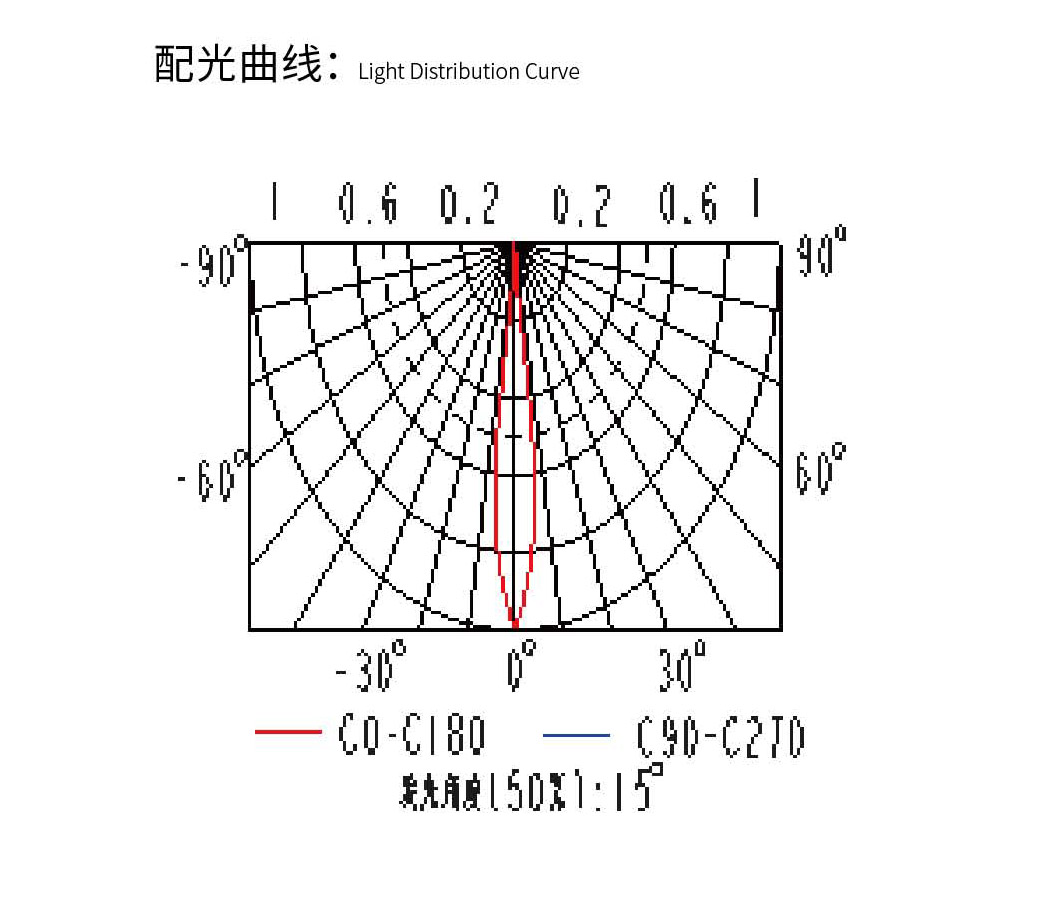 配光曲線.jpg