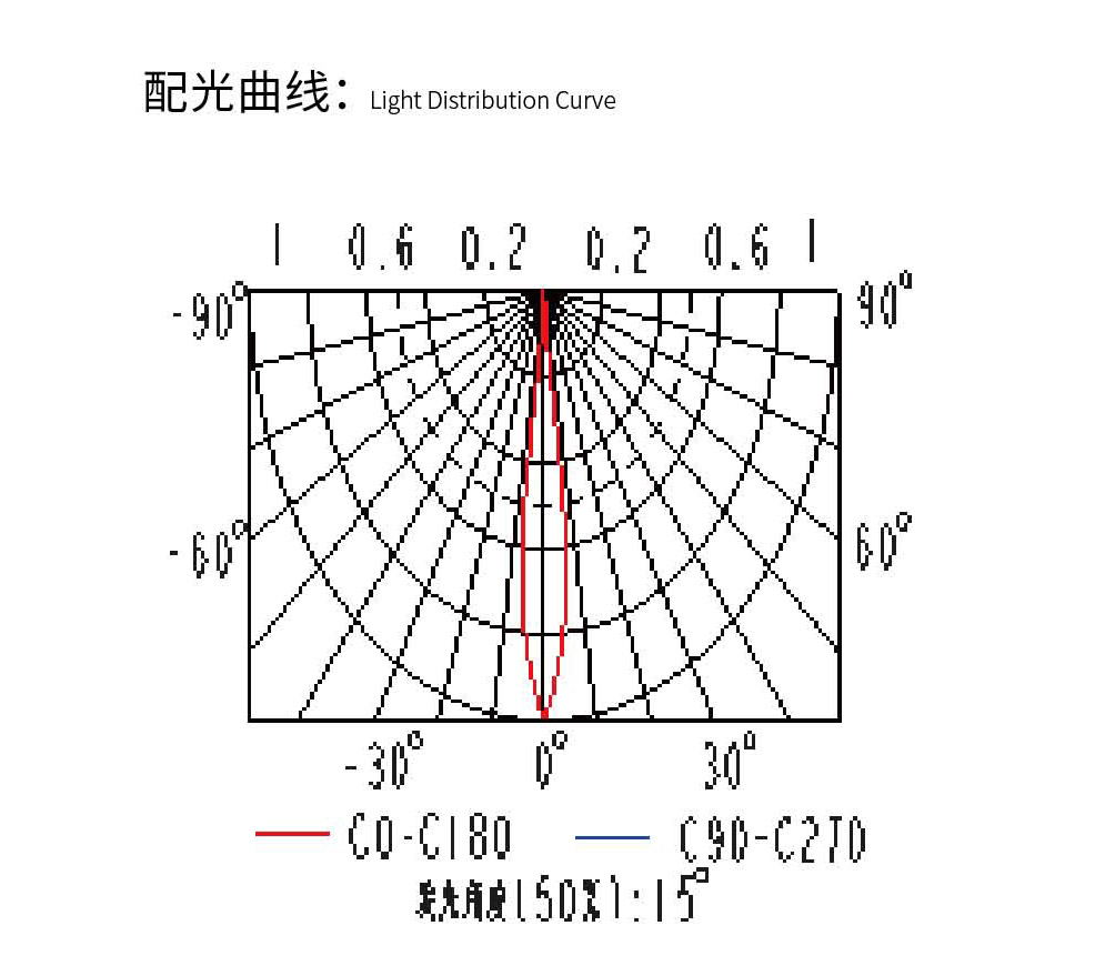 配光曲線.jpg