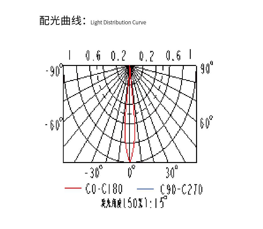 配光曲線.jpg