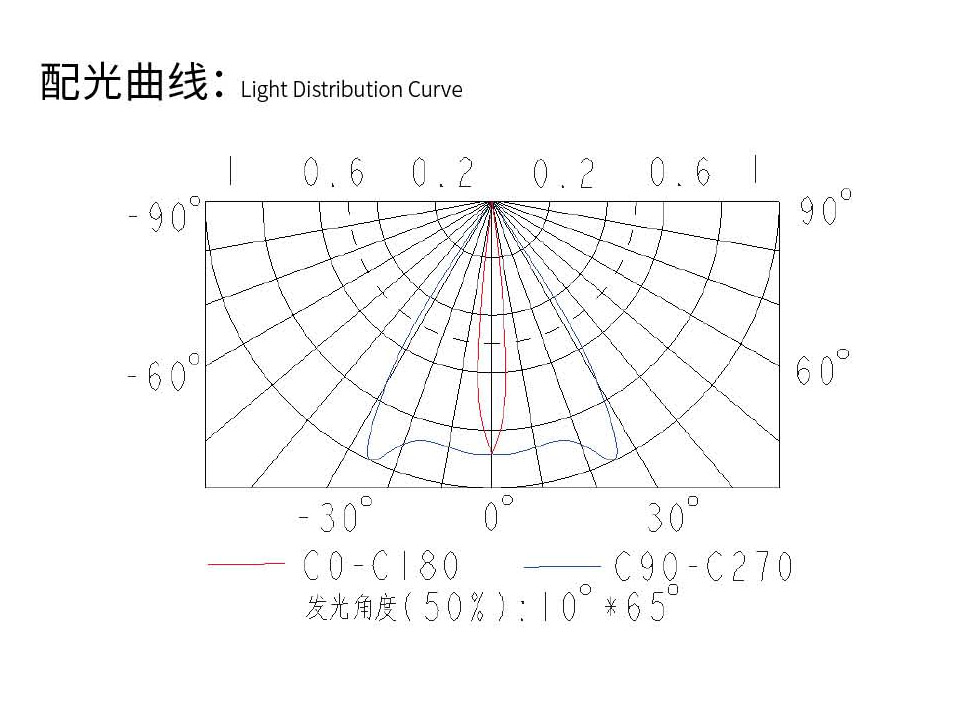 配光曲線.jpg