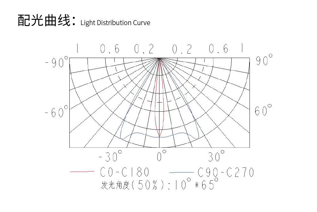 配光曲線.jpg