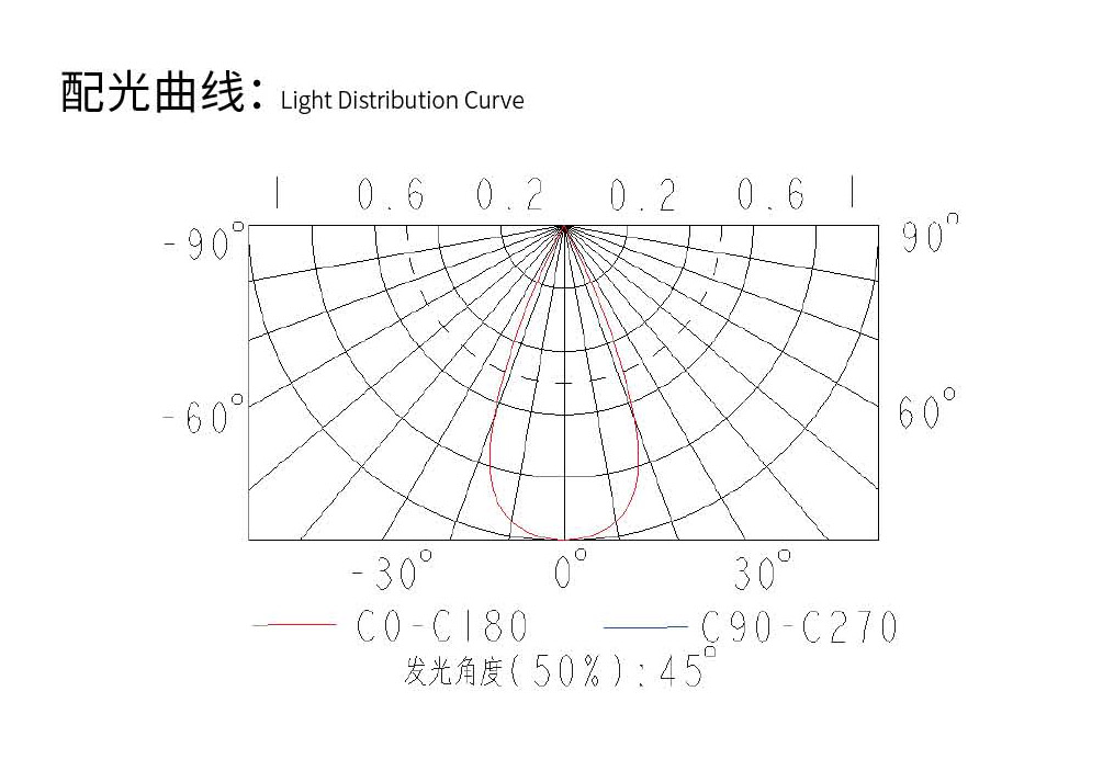 配光曲線.jpg