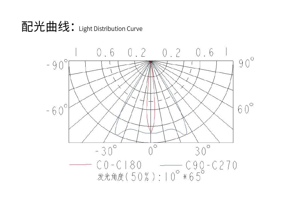 配光曲線.jpg