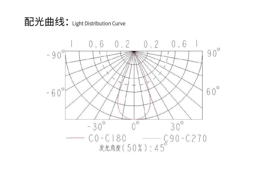 配光曲線.jpg