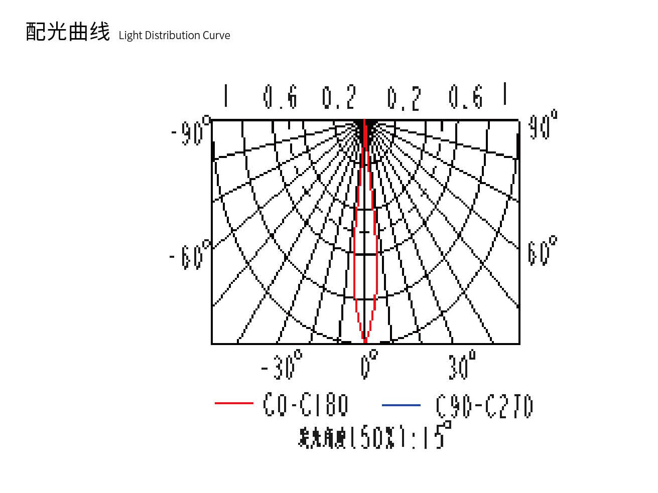 配光曲線.jpg