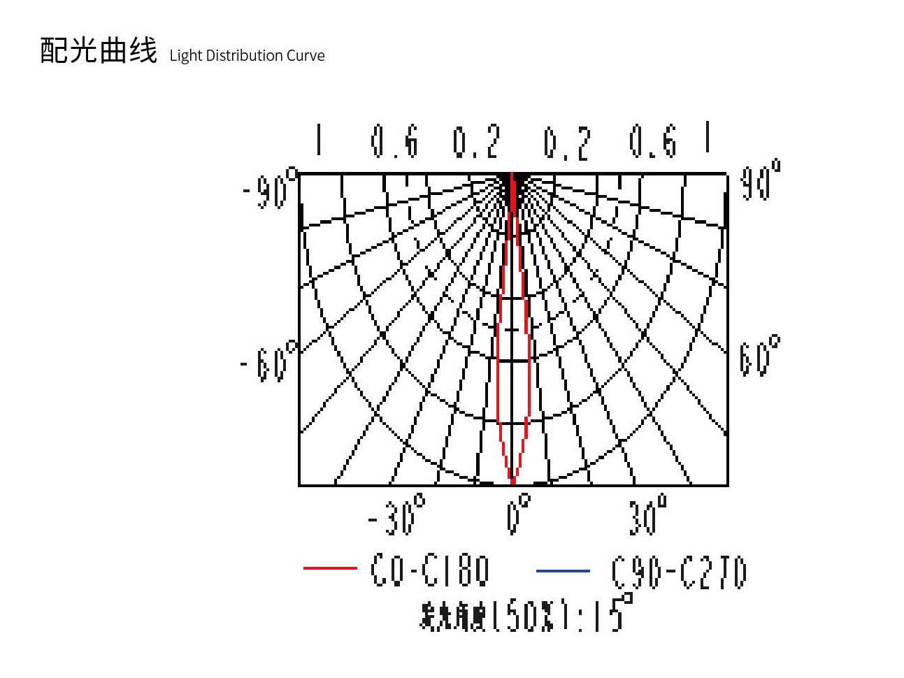 配光曲線.jpg