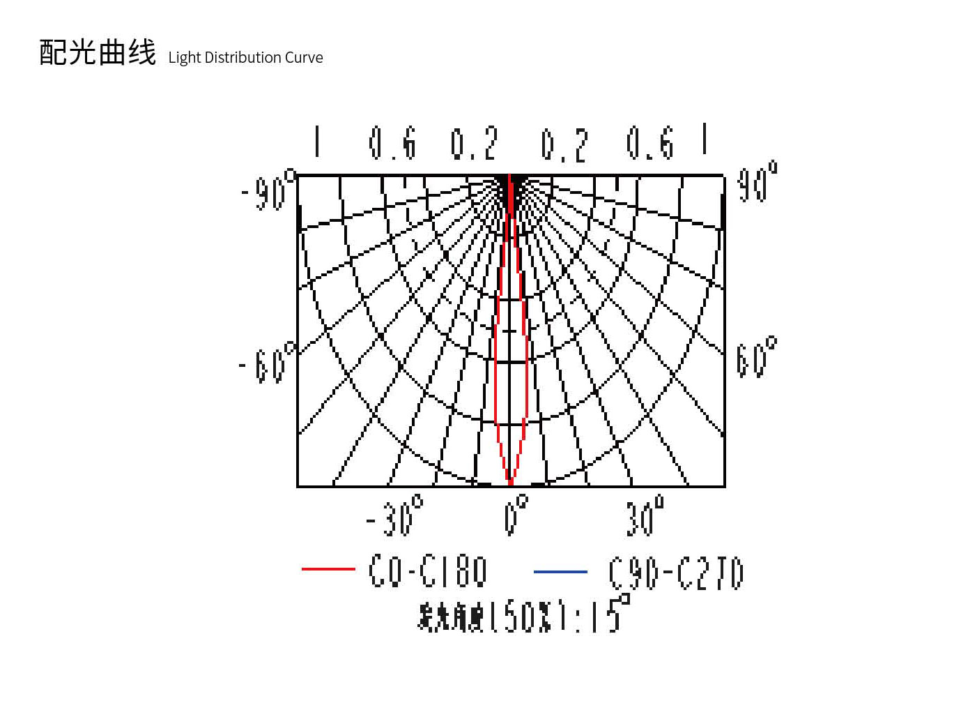 配光曲線.jpg