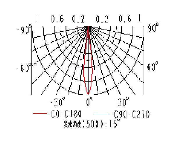 配光曲線.jpg