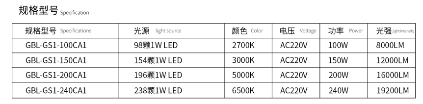 規(guī)格型號.png