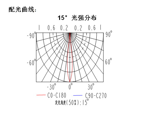 配光曲線.png