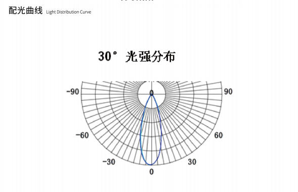 GBL-KDM210K配光曲線.png